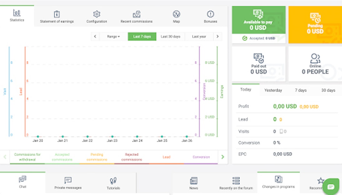 MyLead affiliate dashboard