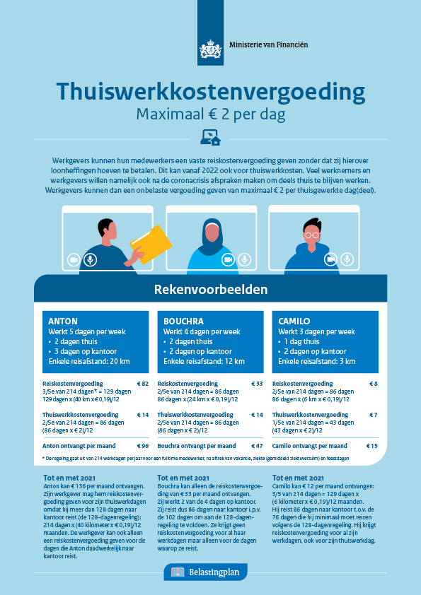 Factsheet thuiswerk kosten vergoeding