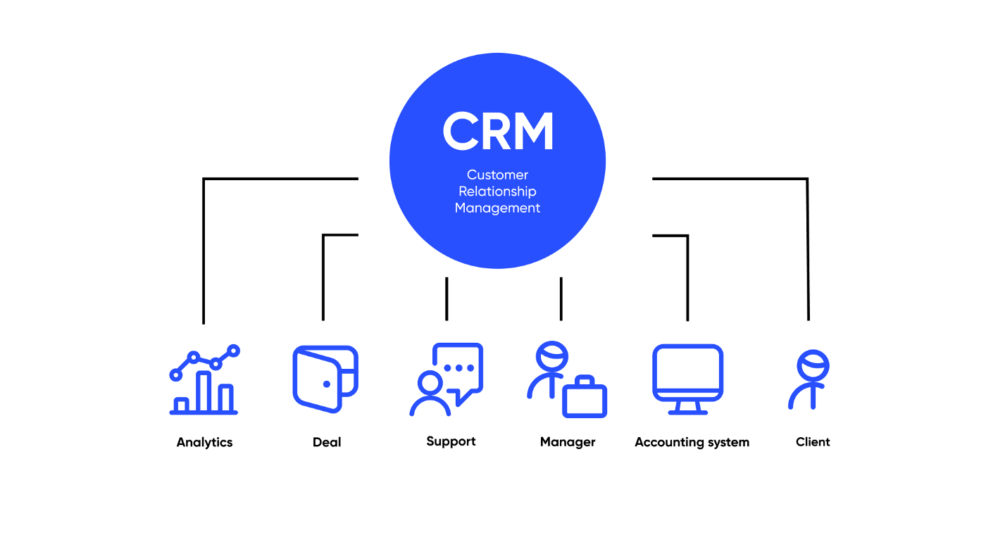 crm