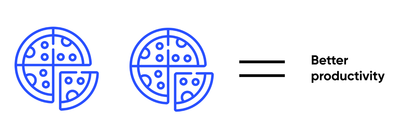 two-pizza rule