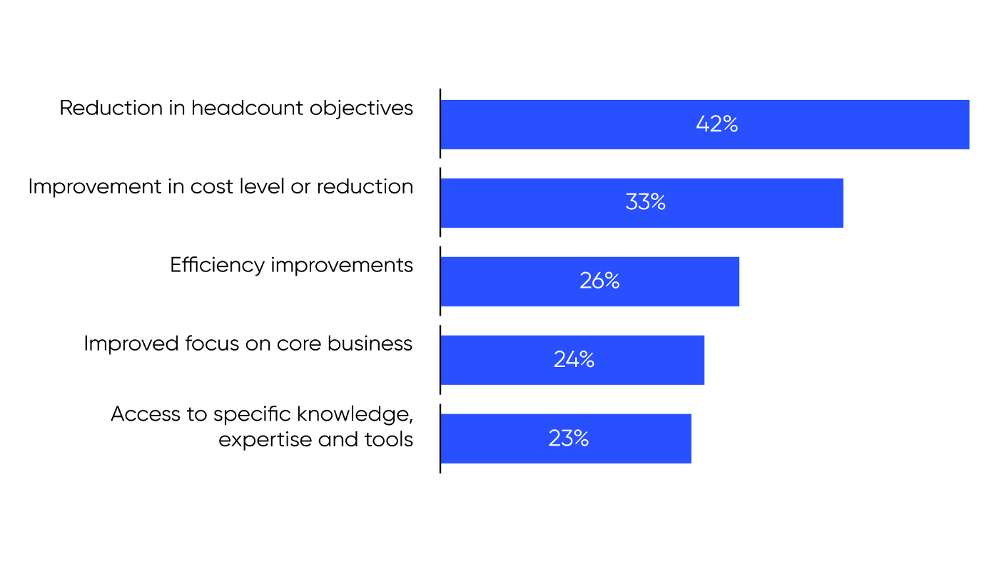 Most important reasons for outsourcing