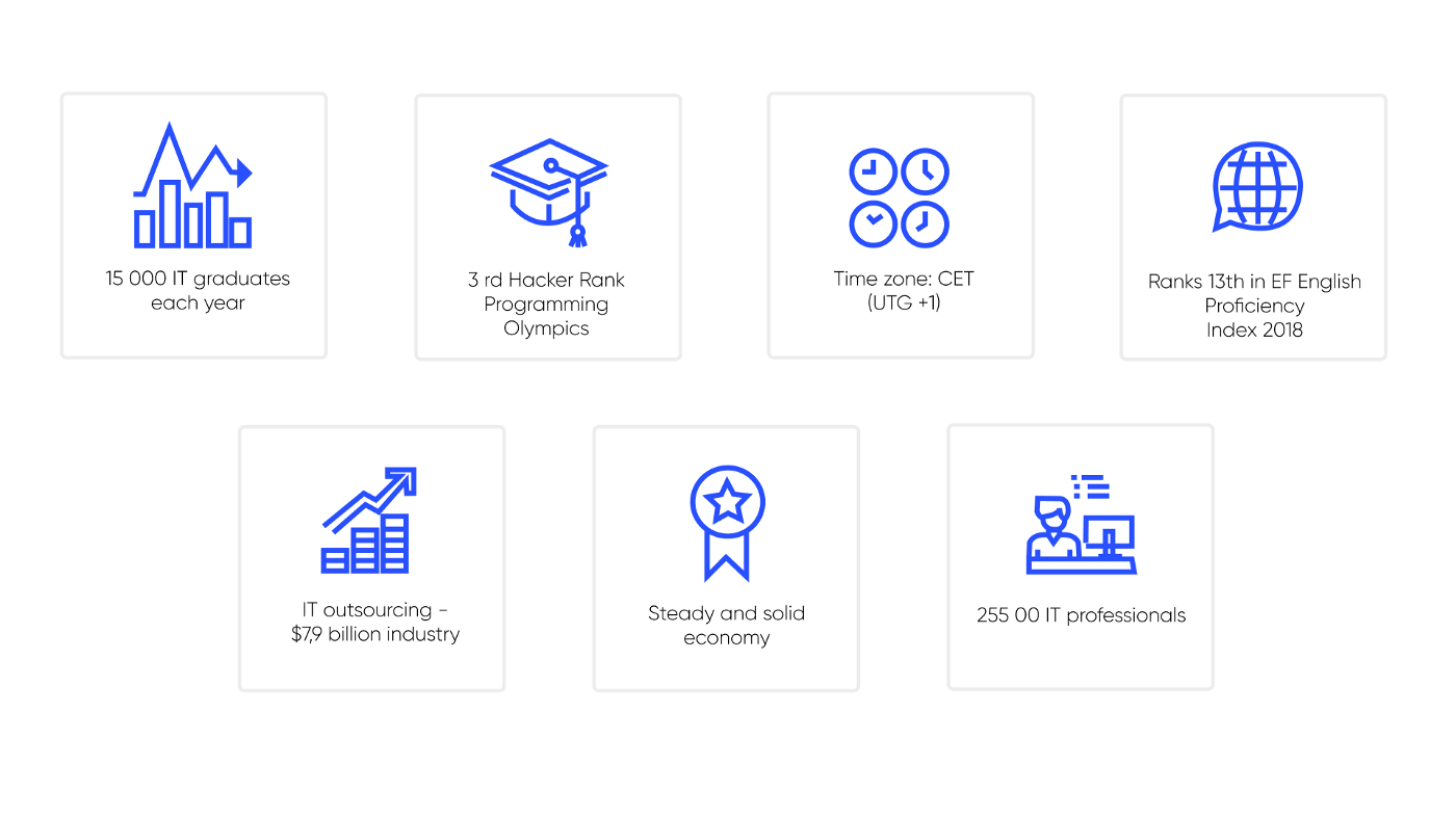 Characteristics of Web Development in Poland