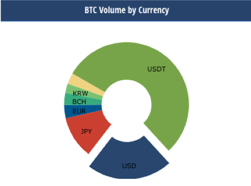 BTC-Volume-By-Currency