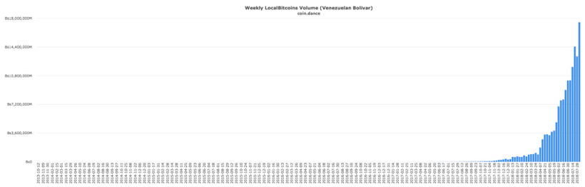 Venezuela-Volume-Bolivar