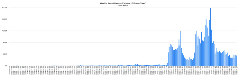 China-Volume