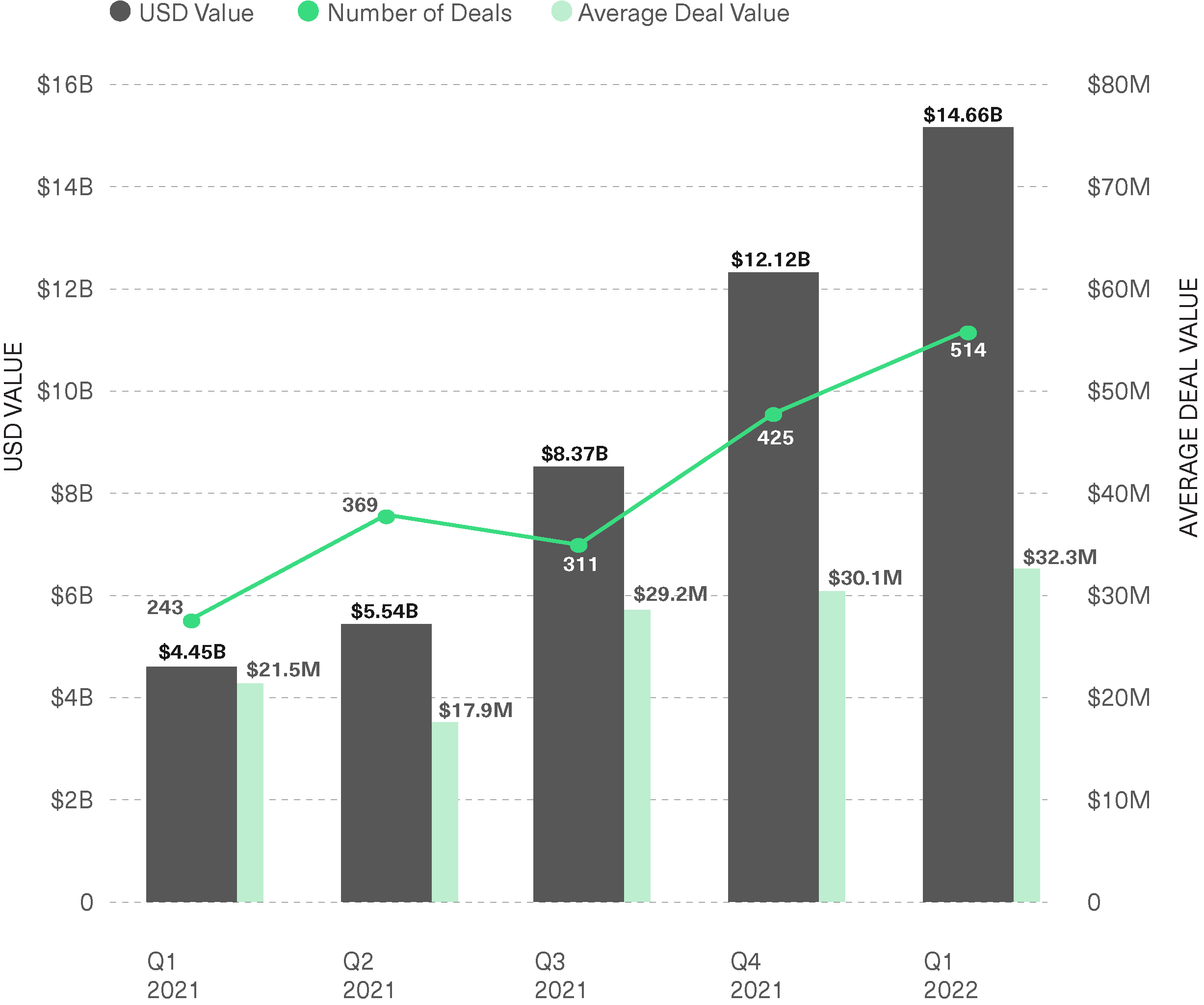 The Bitwise Investor Letter (May 2022) | Bitwise Investments