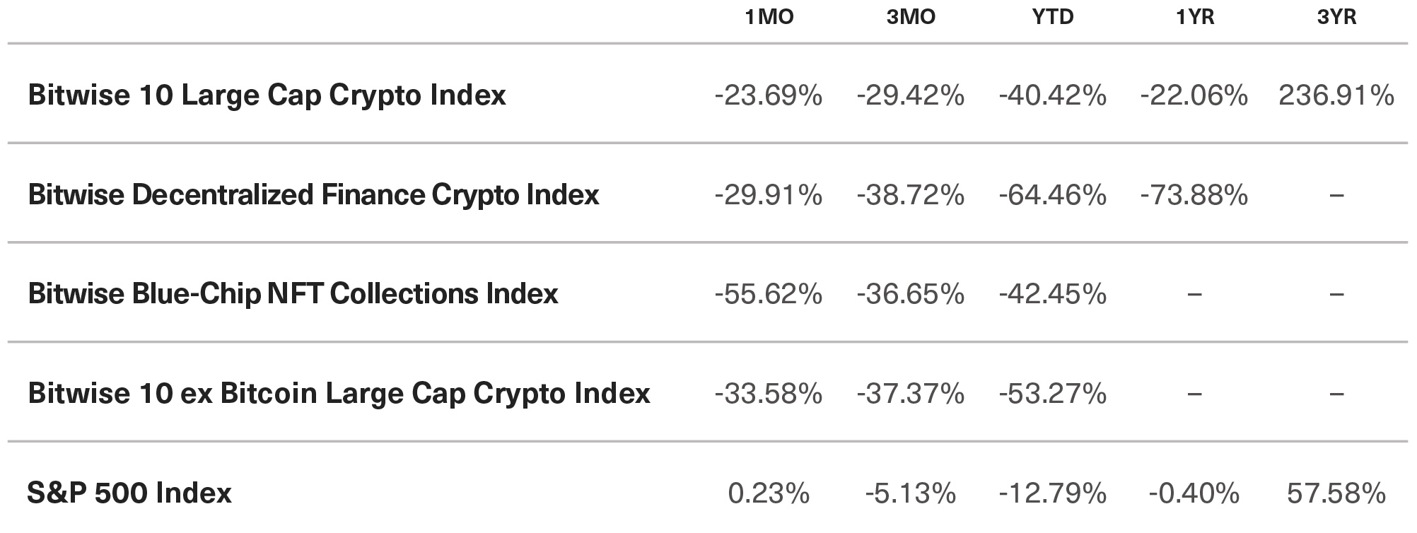 The Bitwise Investor Letter (June 2022)