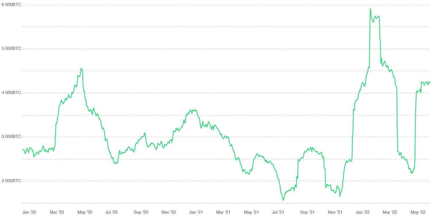 Bitcoin Mining Stocks in a New Market Environment