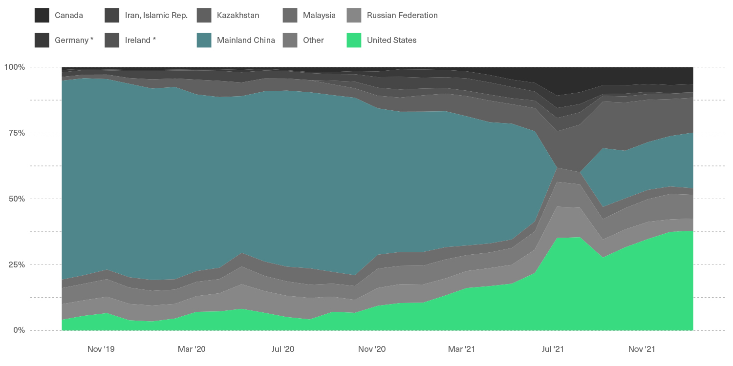 Bitcoin Mining Stocks in a New Market Environment