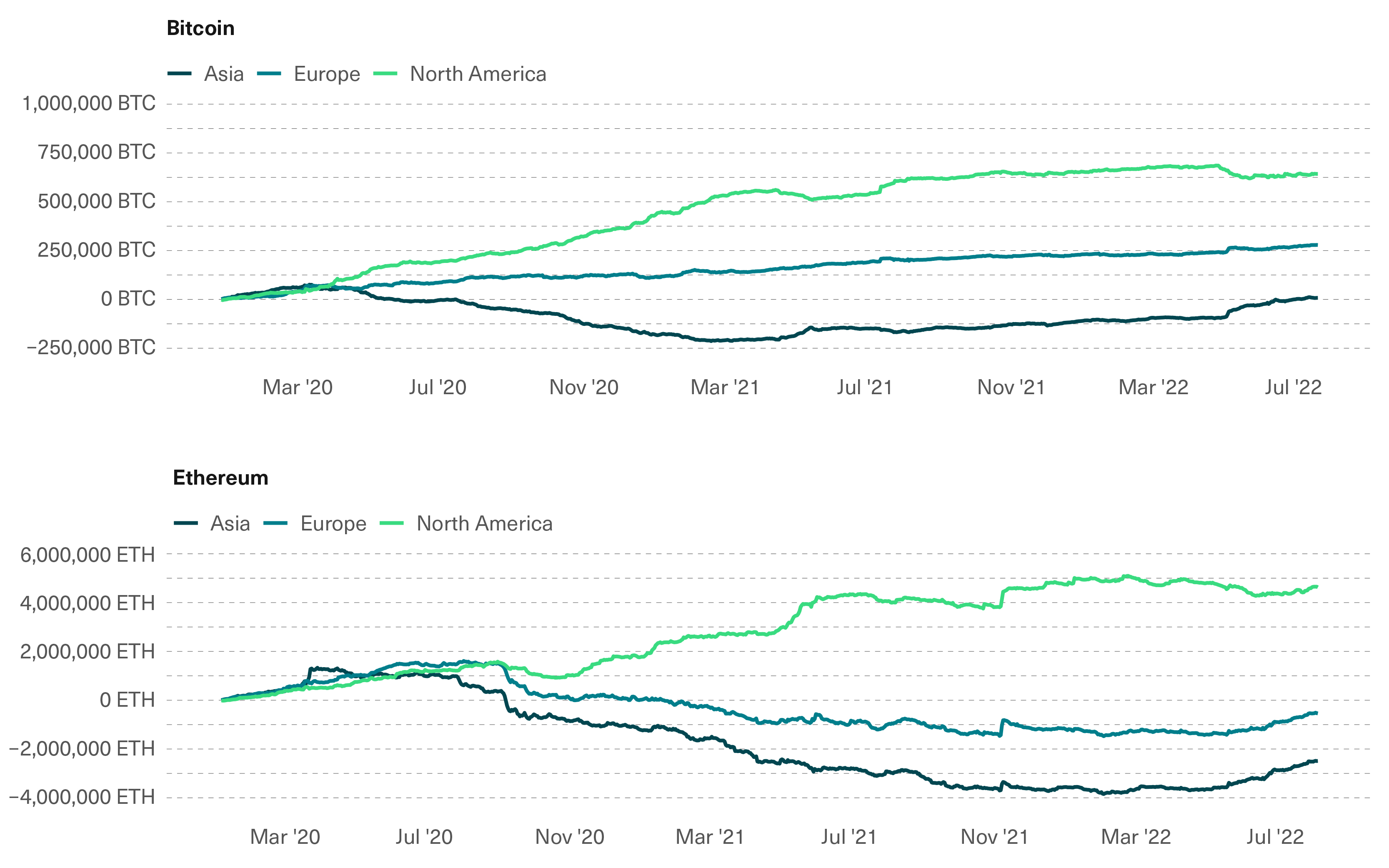 Where Do We Stand in the Crypto Market Cycle?