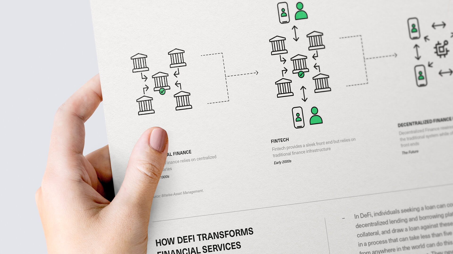 Decentralized Finance: A Primer for Professional Investors