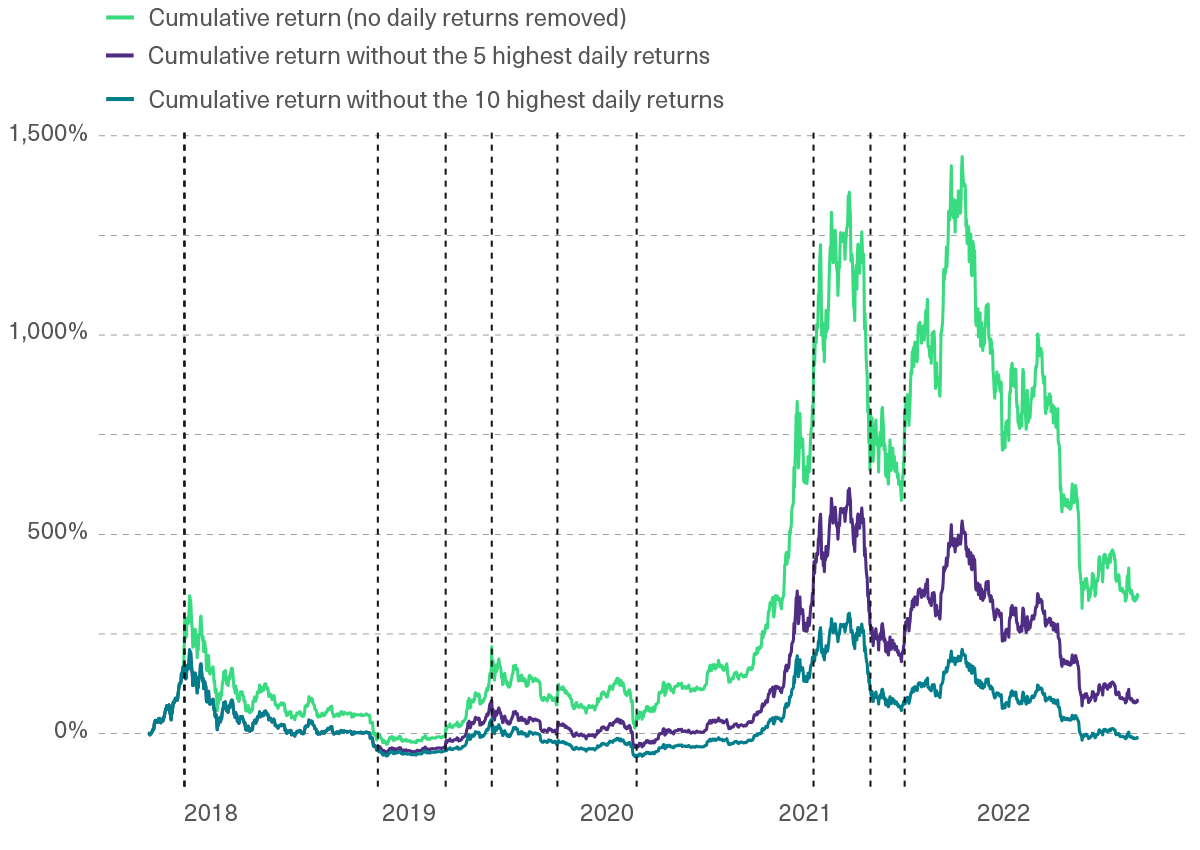 October 2022 Bitwise Investor Letter | Bitwise Investments