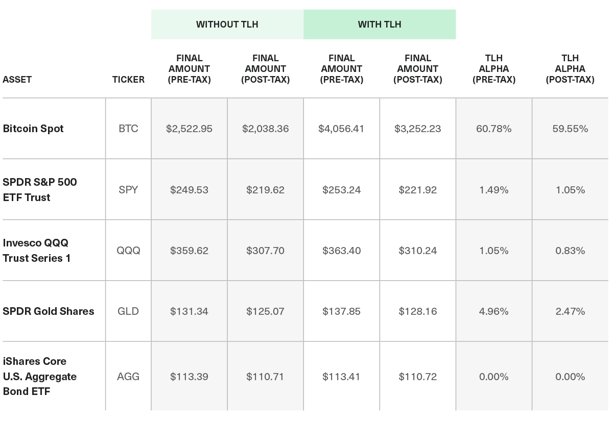 October 2022 Bitwise Investor Letter | Bitwise Investments