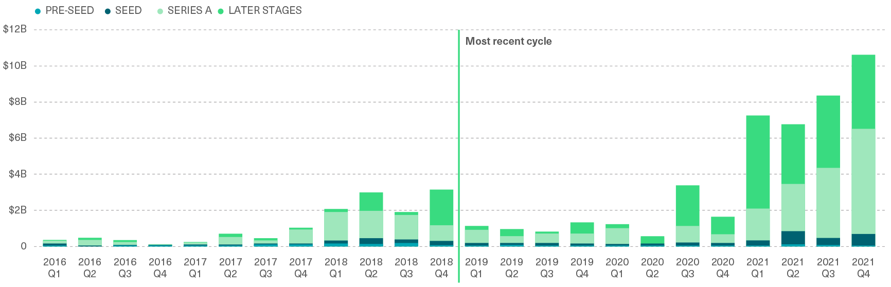November 2022 Bitwise Investor Letter | Bitwise Investments