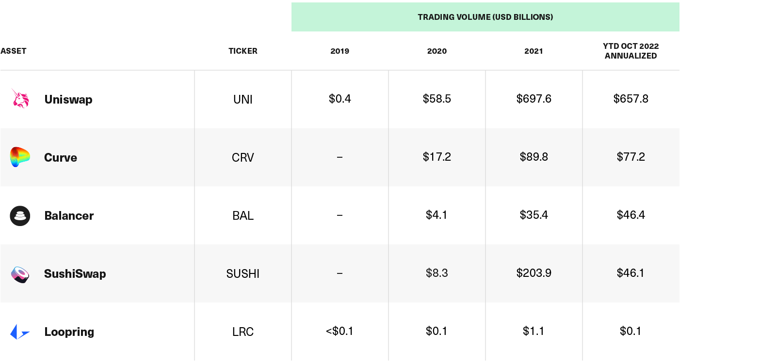 Six Fundamental Metrics to Evaluate DeFi Assets