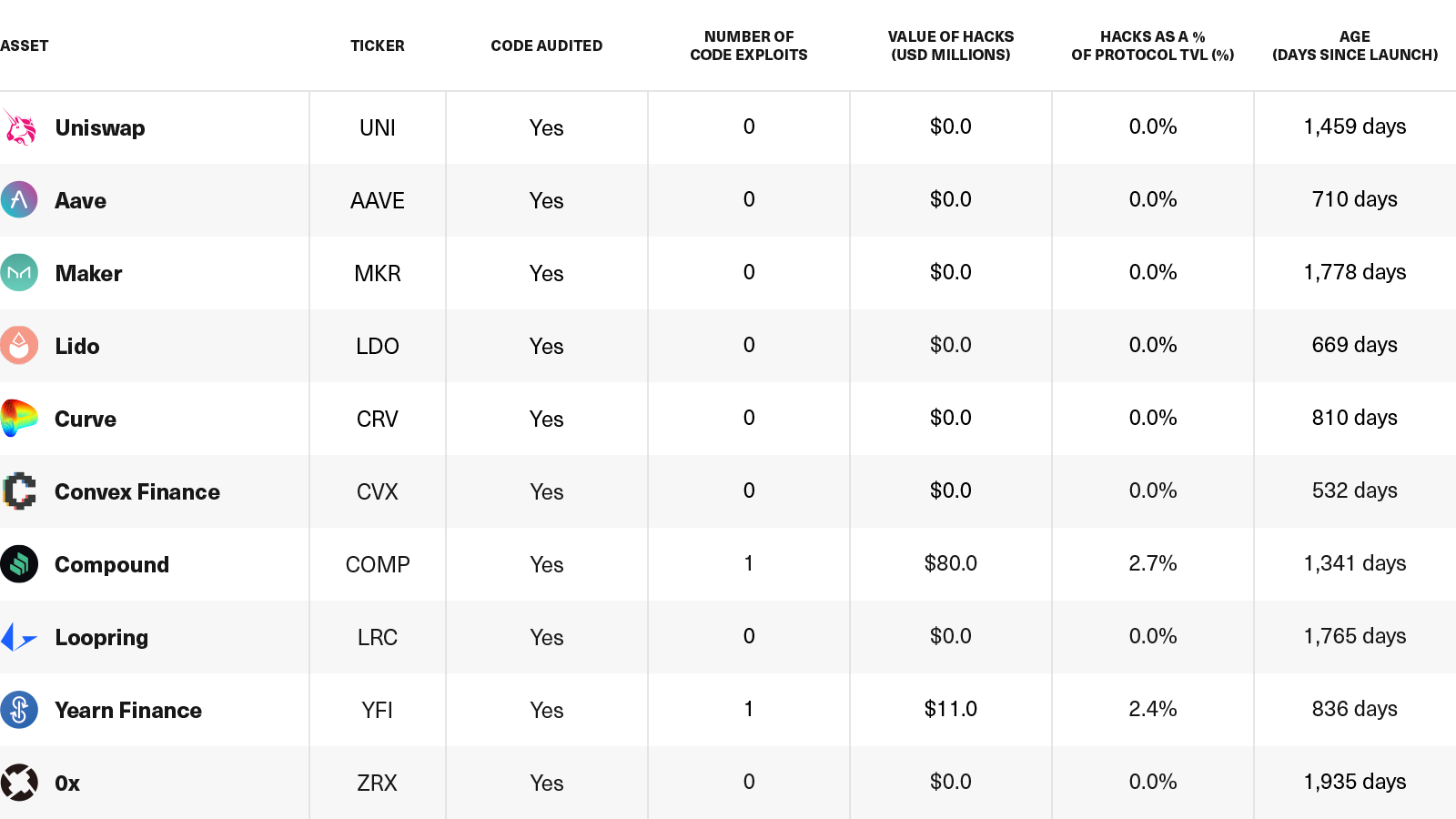 Six Fundamental Metrics to Evaluate DeFi Assets