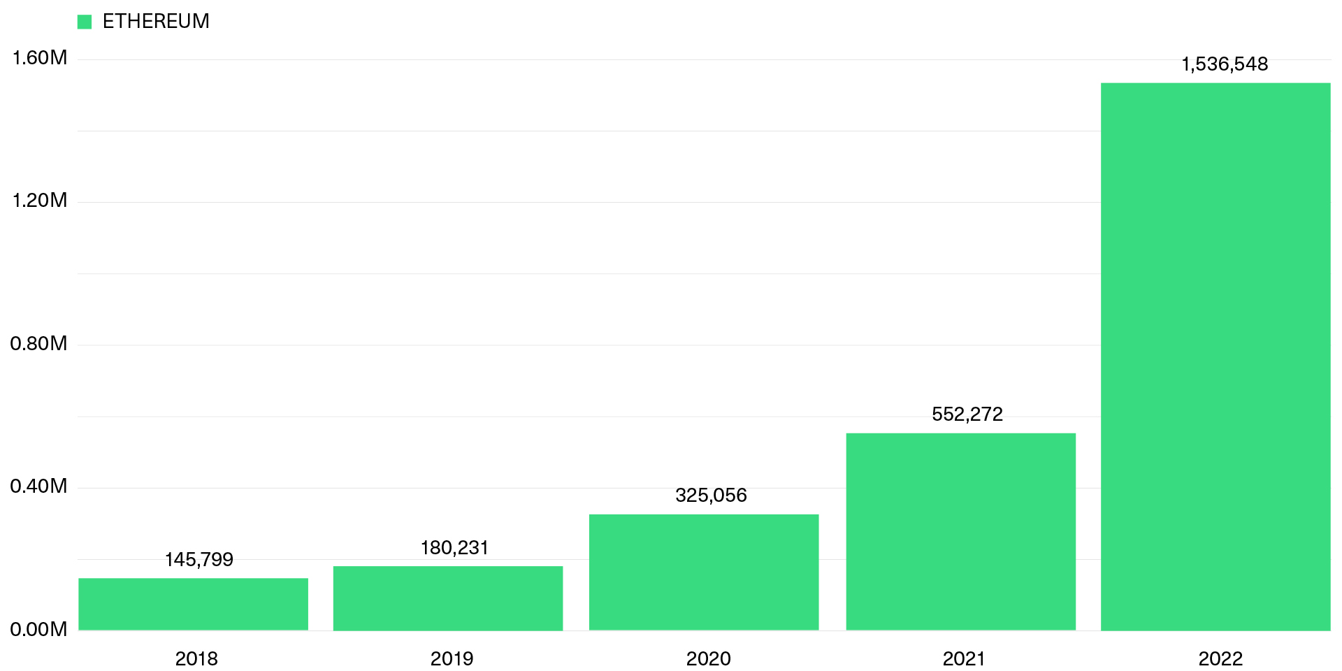 Ethereum price in 2022 (86) foto