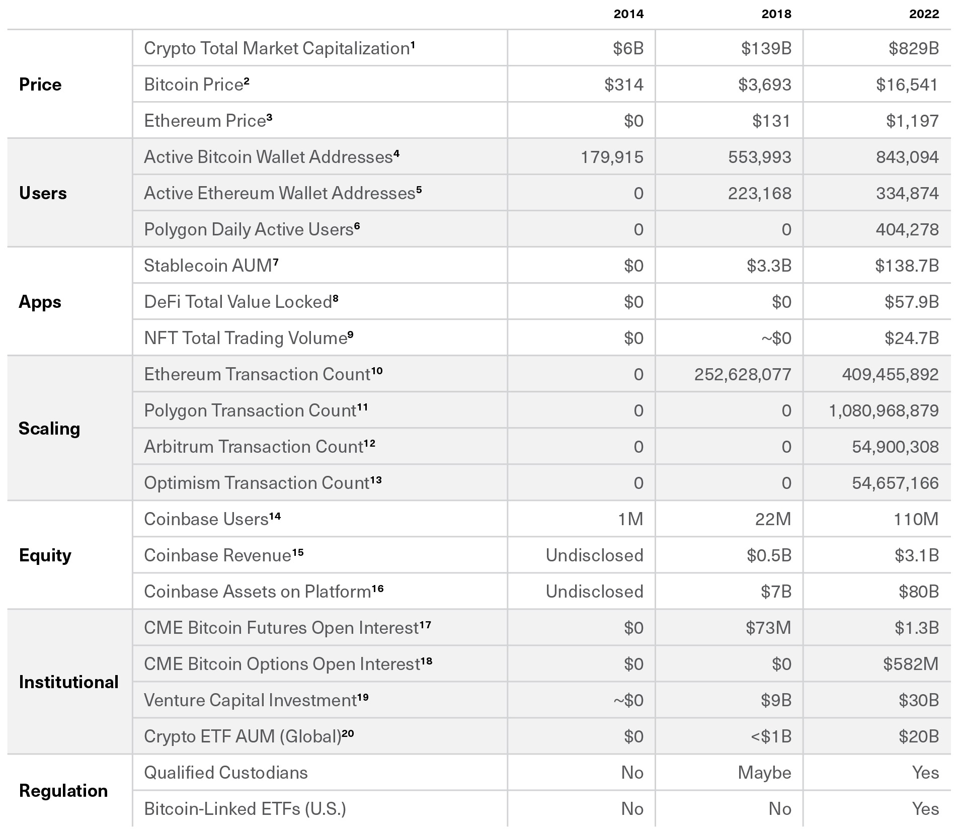 March 2023 Bitwise Investor Letter | Bitwise Investments