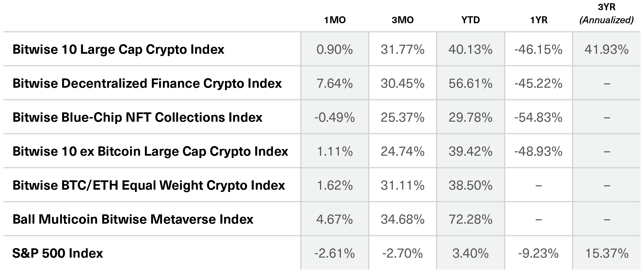 March 2023 Bitwise Investor Letter | Bitwise Investments