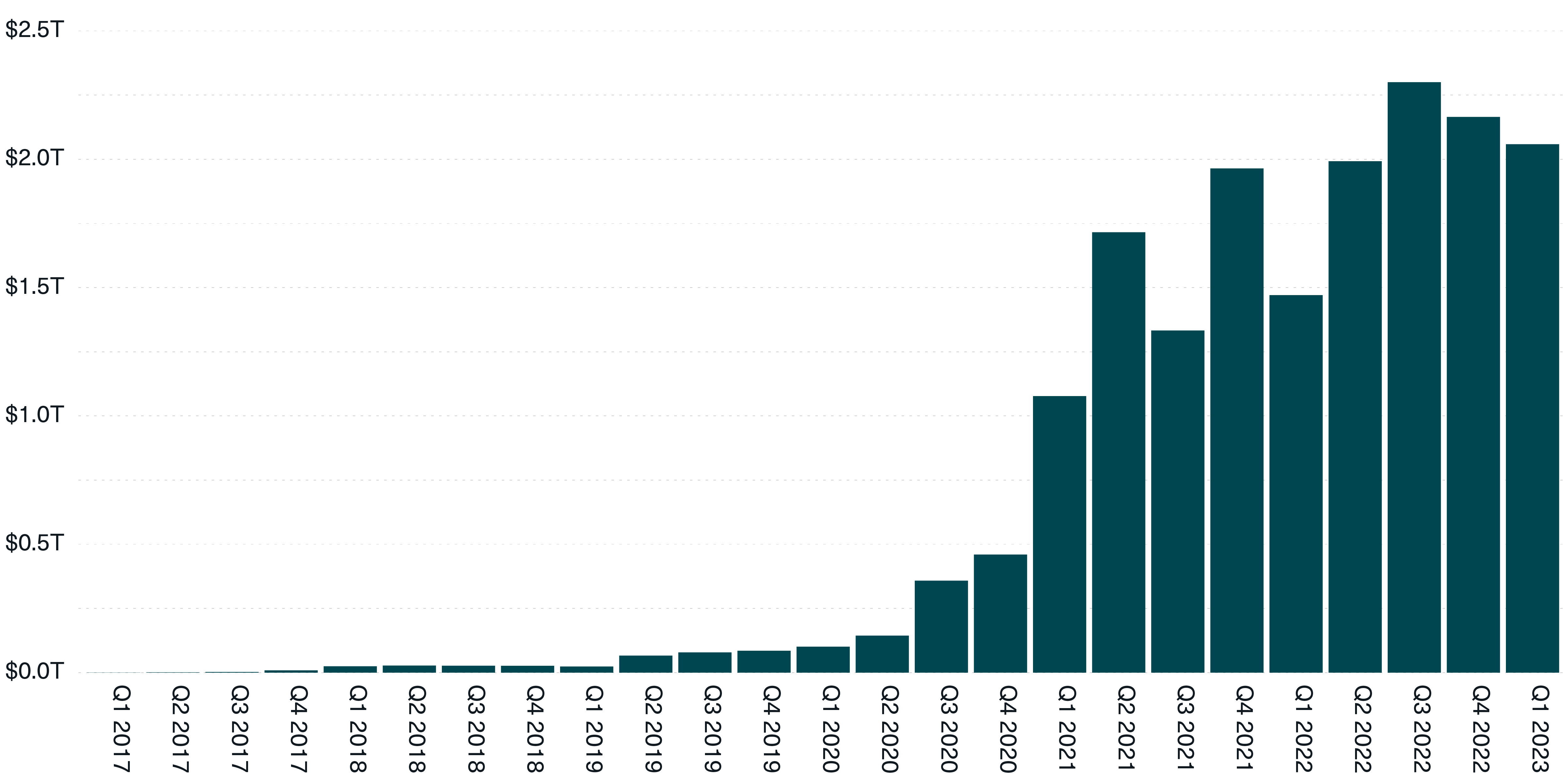 Five Reasons Why FedNow Fails To Disrupt Stablecoins