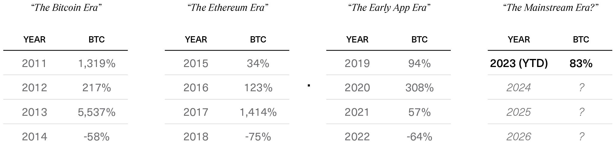 Welcome to the Mainstream Era of Crypto