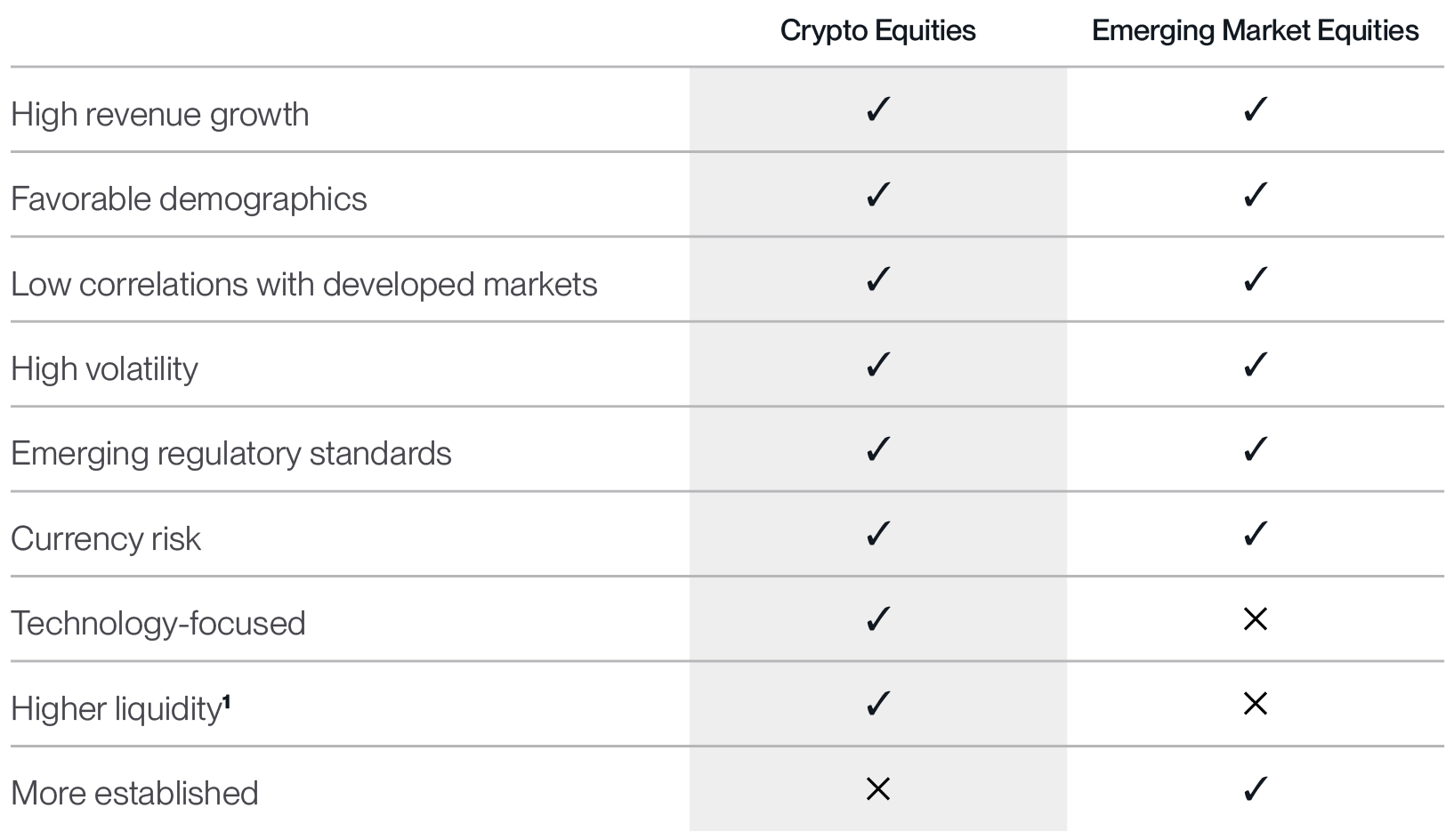 Crypto Equities: A Domestic Emerging Market