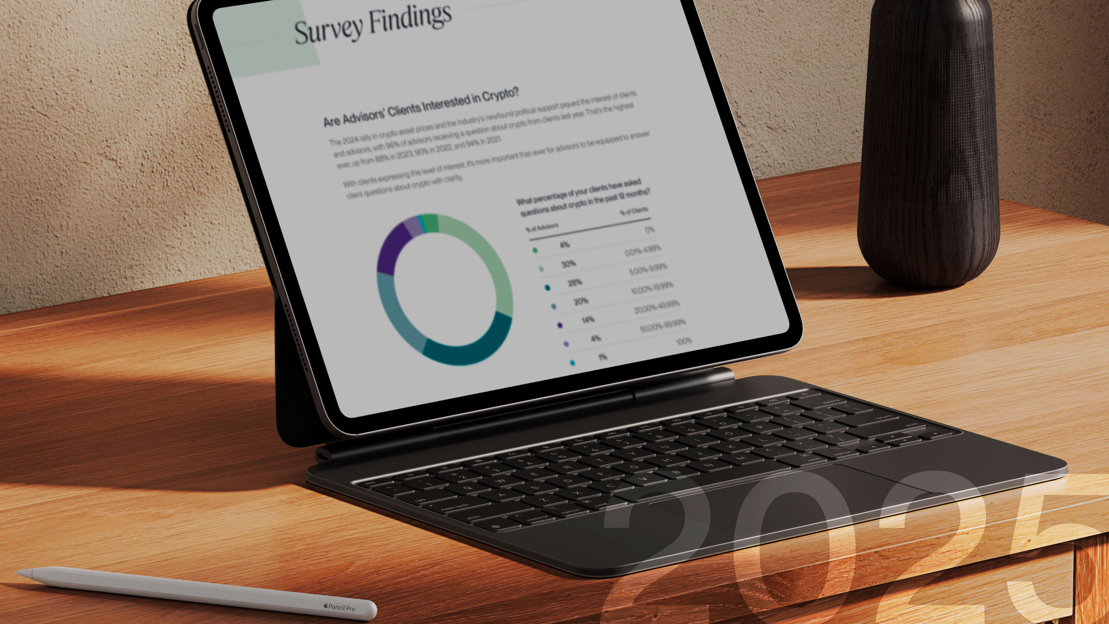 The Bitwise/VettaFi 2025 Benchmark Survey of Financial Advisor Attitudes  Toward Crypto Assets