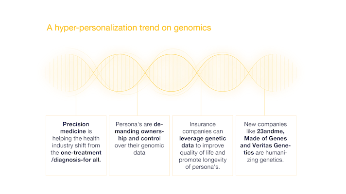 A Practical Overview on Genomics | NTT DATA Insurance