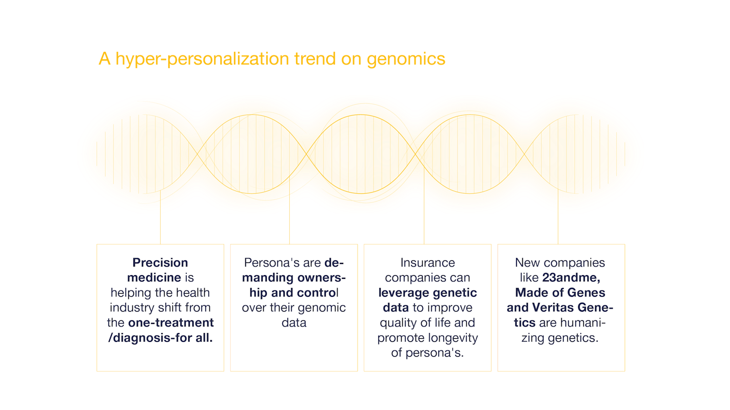 Data about a hyper - personalization trend on genomics