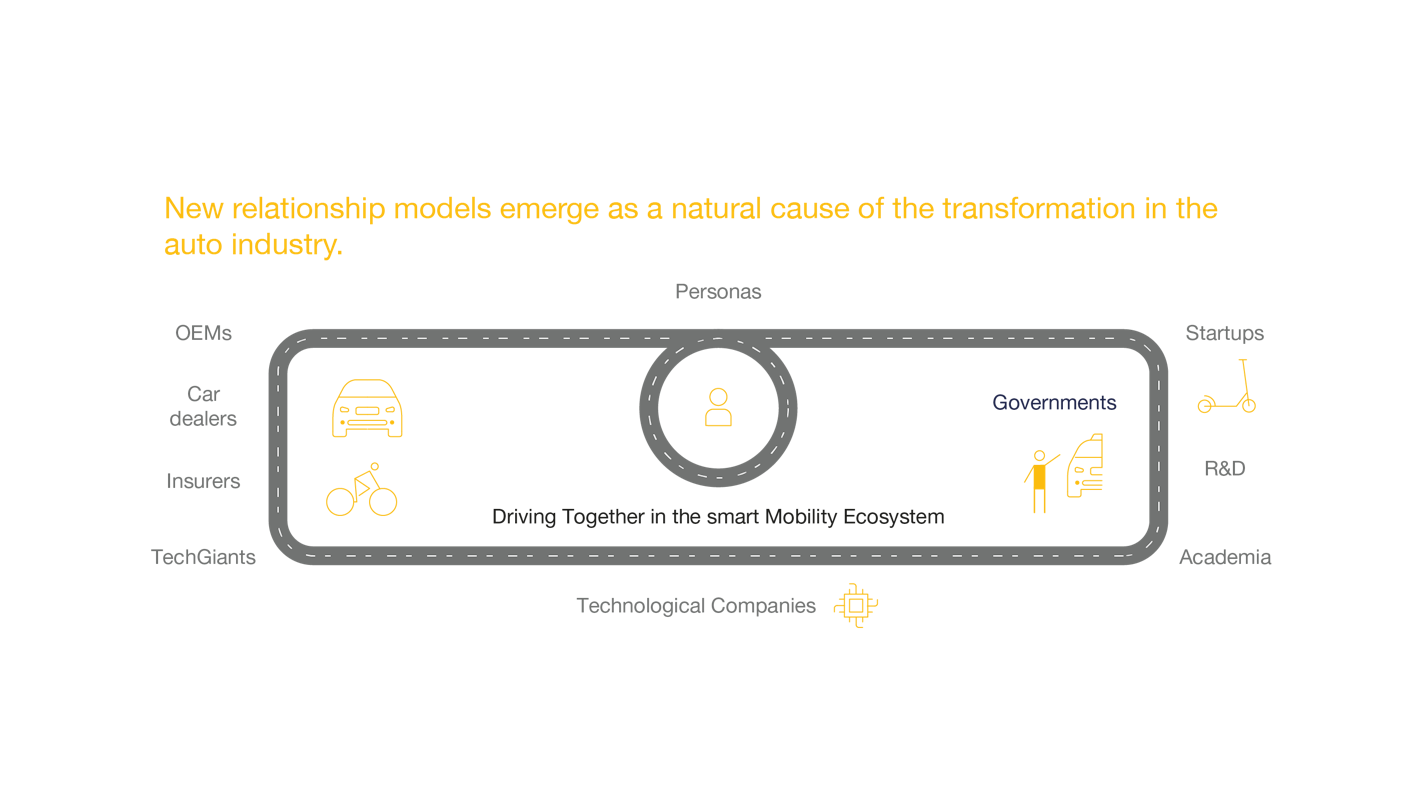 New relationship models emerge as a natural cause of the transformation in the auto industry