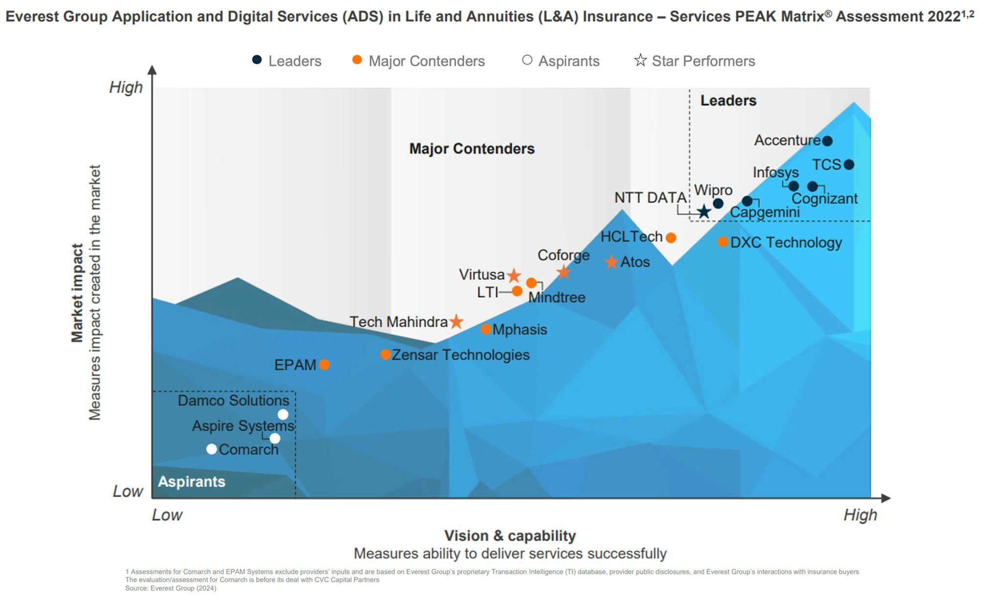 Insurance Market Recognition | NTT DATA Insurance