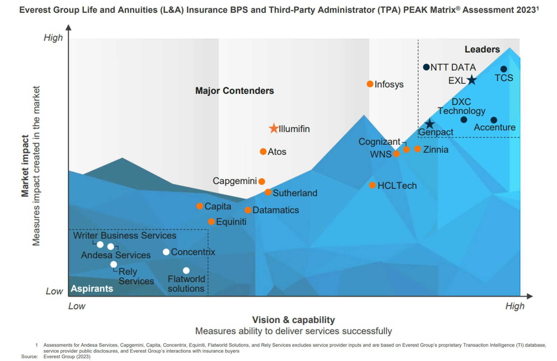 Insurance Market Recognition | NTT DATA Insurance