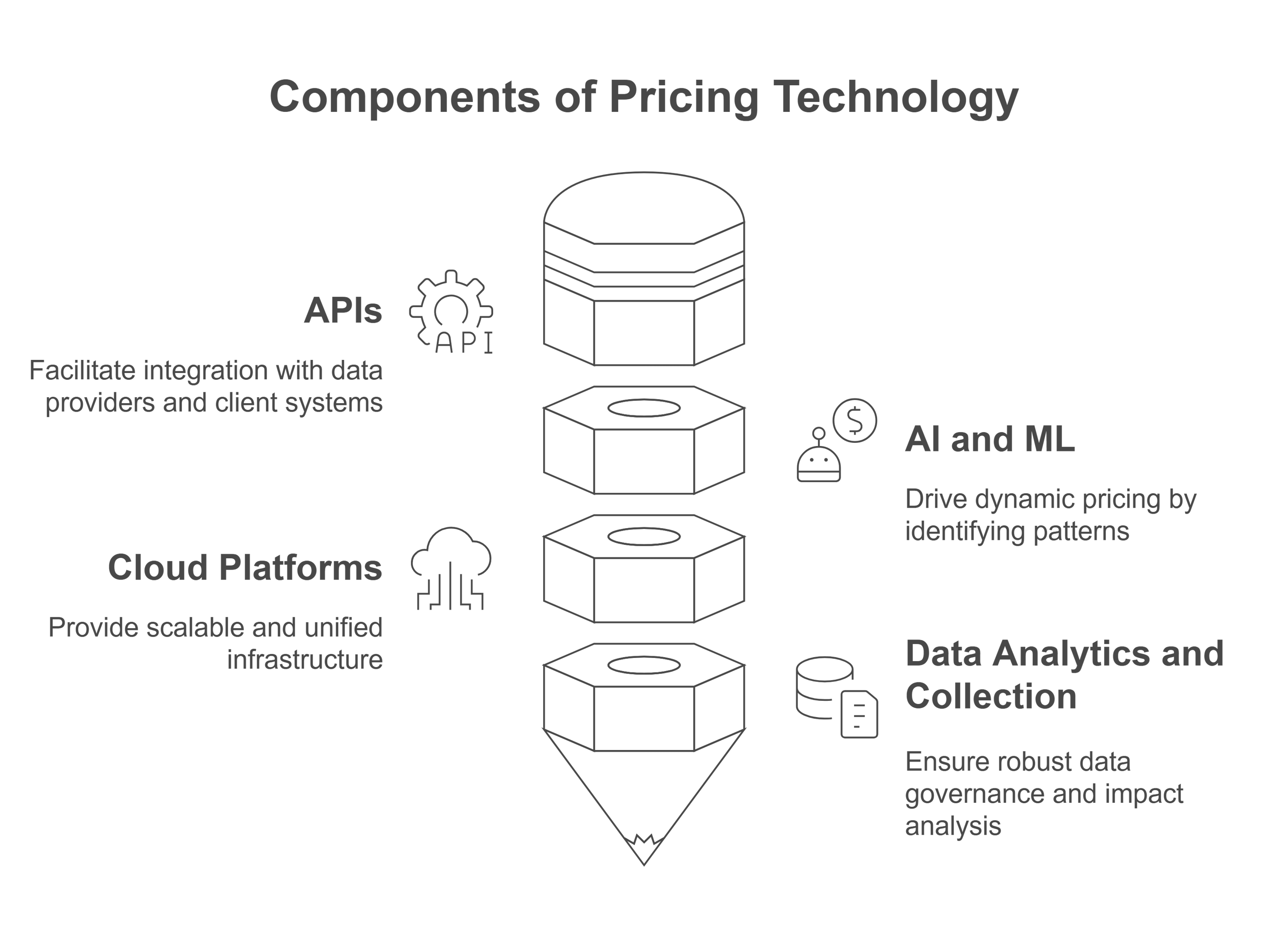 What is Pricing Tech in Insurance? | NTT DATA Insurance