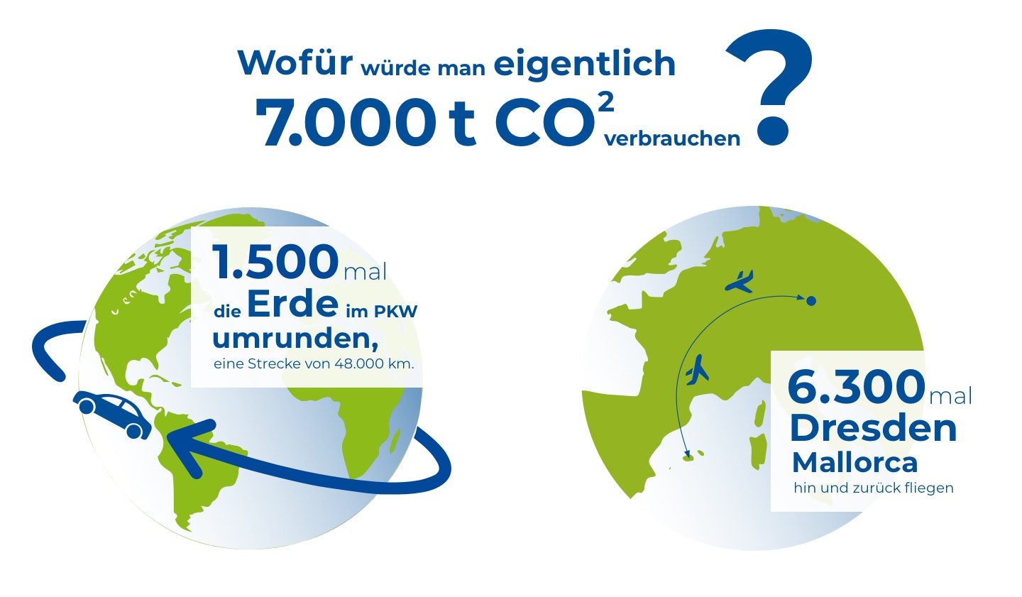 Infografik zum CO2 Austoß des BHKW Meißen