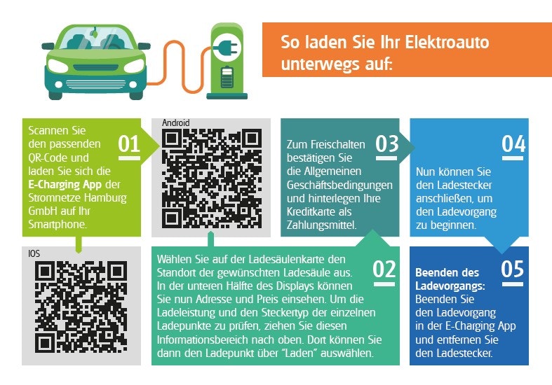 So laden Sie ihr Elektroauto