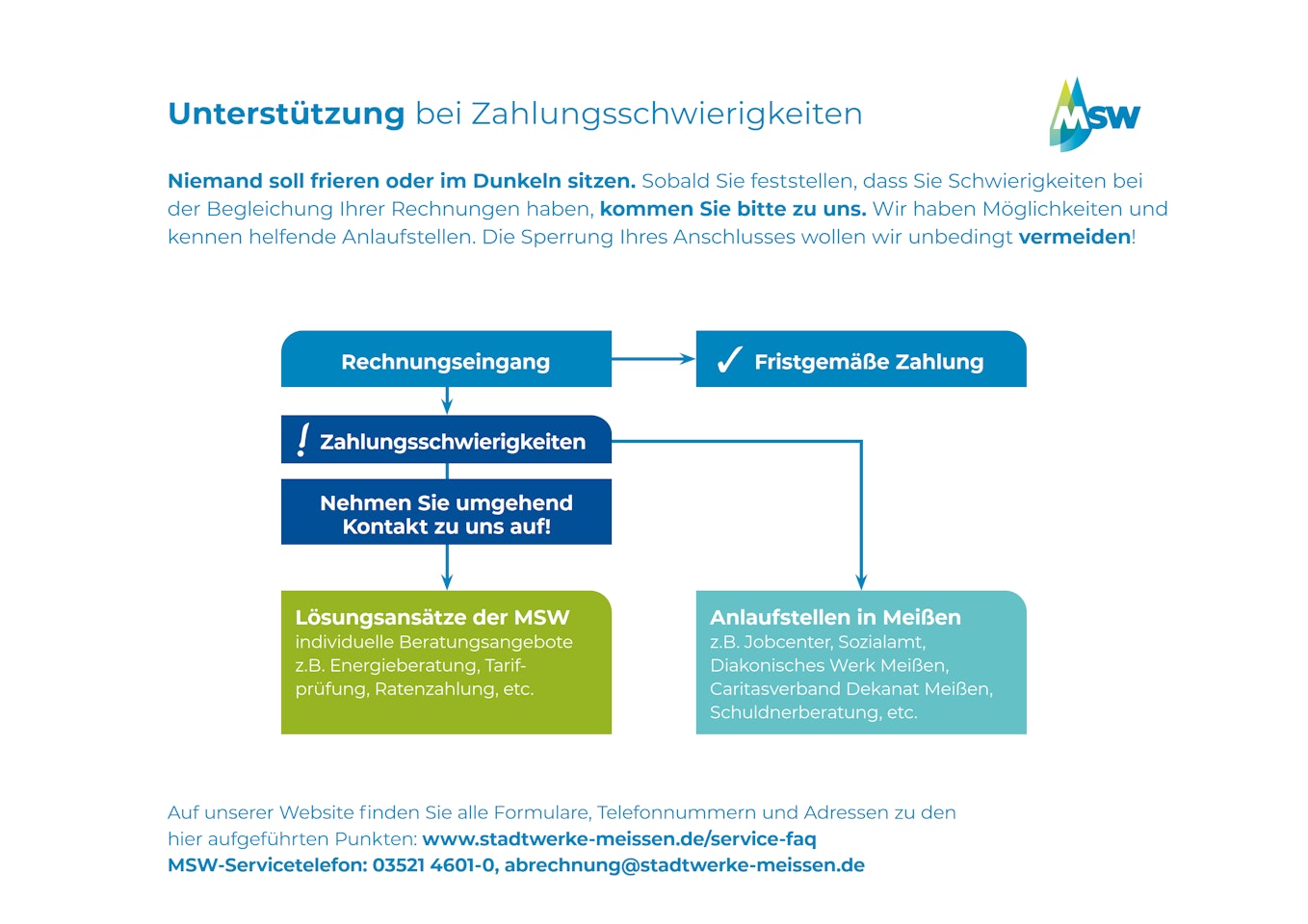 Anlaufstellen bei Zahlungsschwierigkeiten