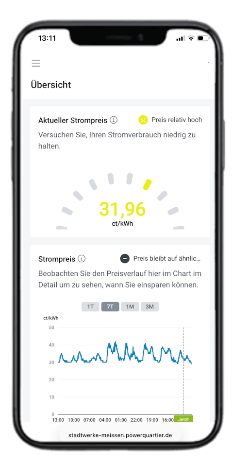 Das Bild zeigt ein Smartphone mit einer App, die Informationen über den aktuellen Strompreis von 31,96 ct/kWh anzeigt und eine Grafik zur Preisentwicklung im unteren Bereich bietet.