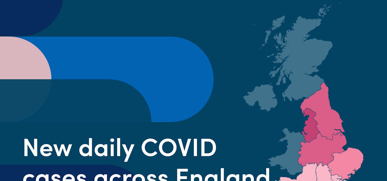 9,900 new COVID cases across England daily