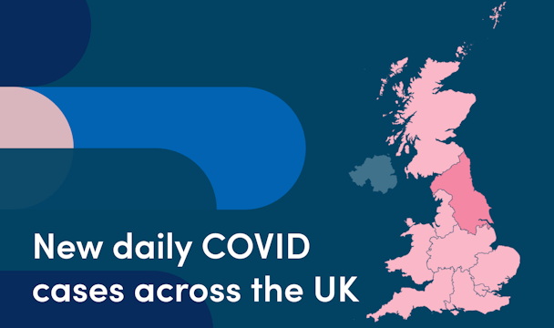 New daily COVID infections fall by half