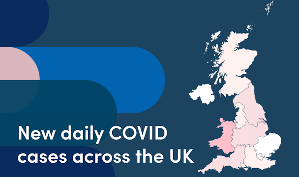 New daily COVID cases are no longer dropping in the UK
