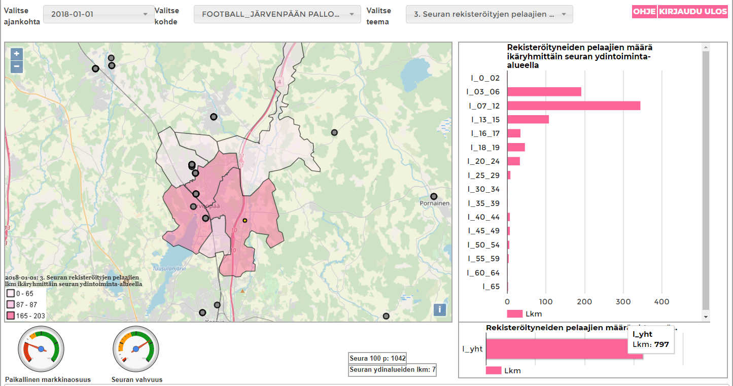 Pallokartta työkalun esimerkkikuva jossa näkyy karttanäkymä ja kaavio pelaajamääristä