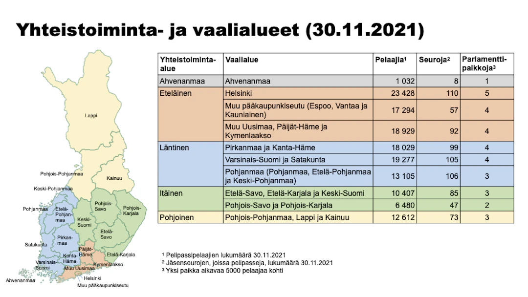 Palloliiton yhteistoiminta- ja vaalialueet kuvattuna pelaaj- ja seuramäärineen