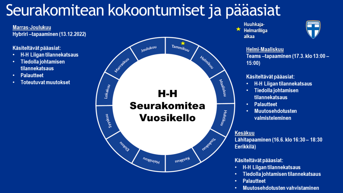 Huuhkaja- ja Helmaripolun seurakomitean vuosikello
