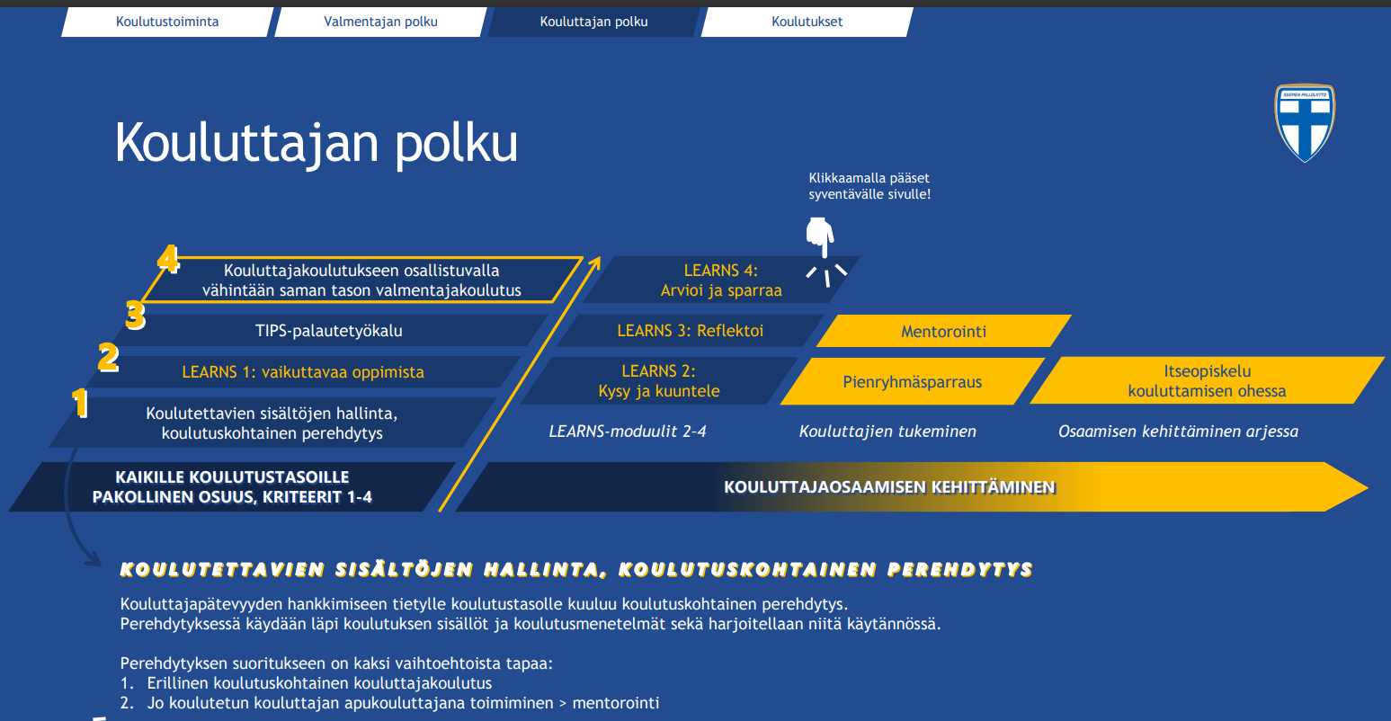 Havainnollistava kuva kouluttajan polusta 2022