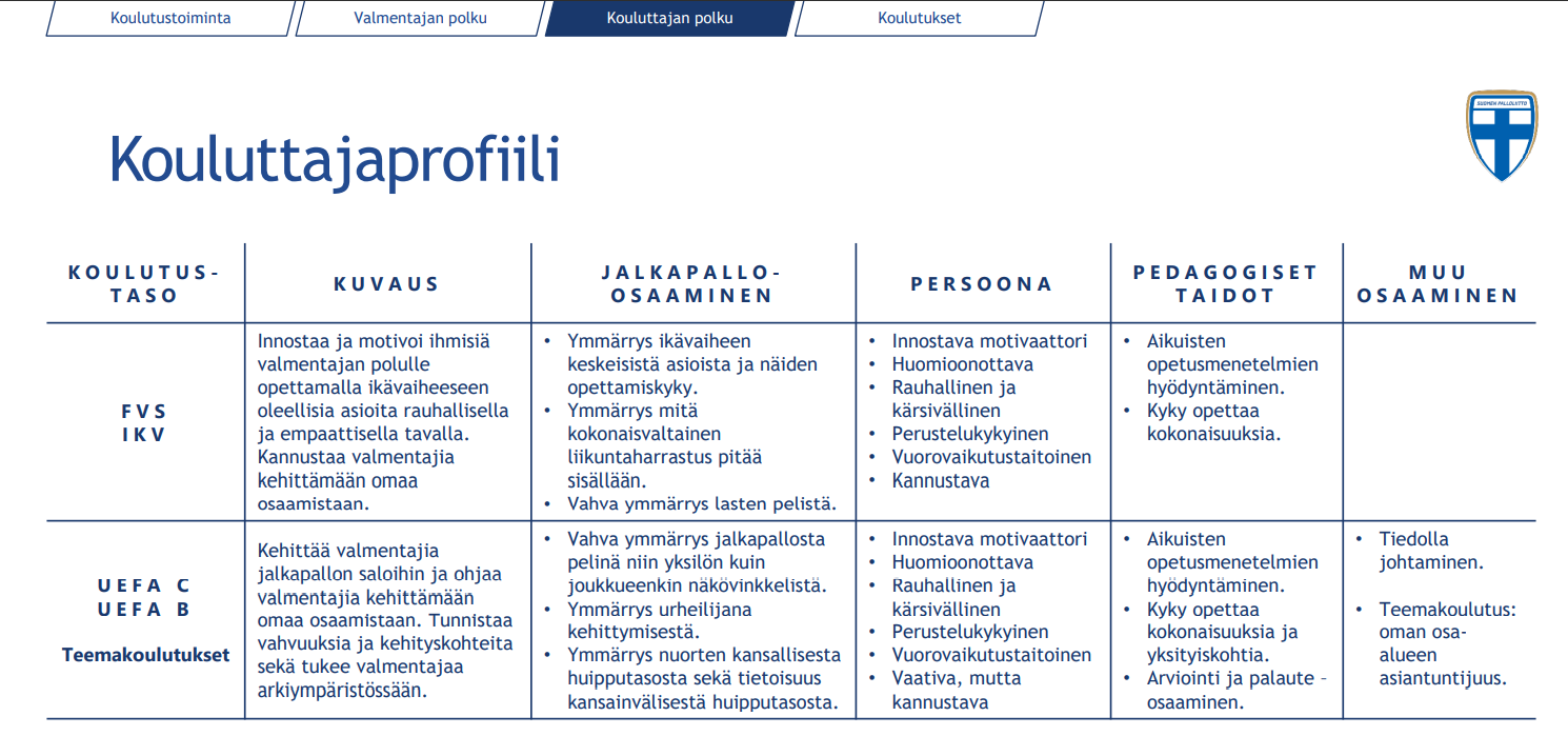 Havainnollistava kuva valmentajan kouluttajaprofiilista.