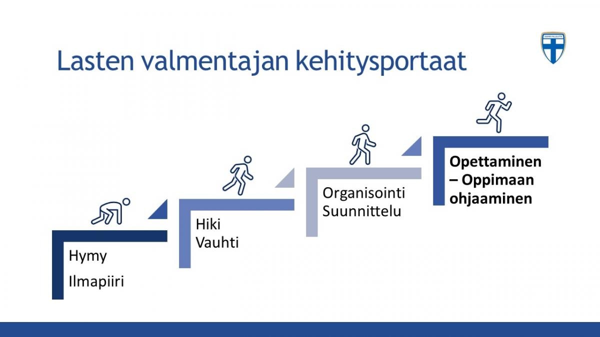 lasten valmentajan kehitysportaat