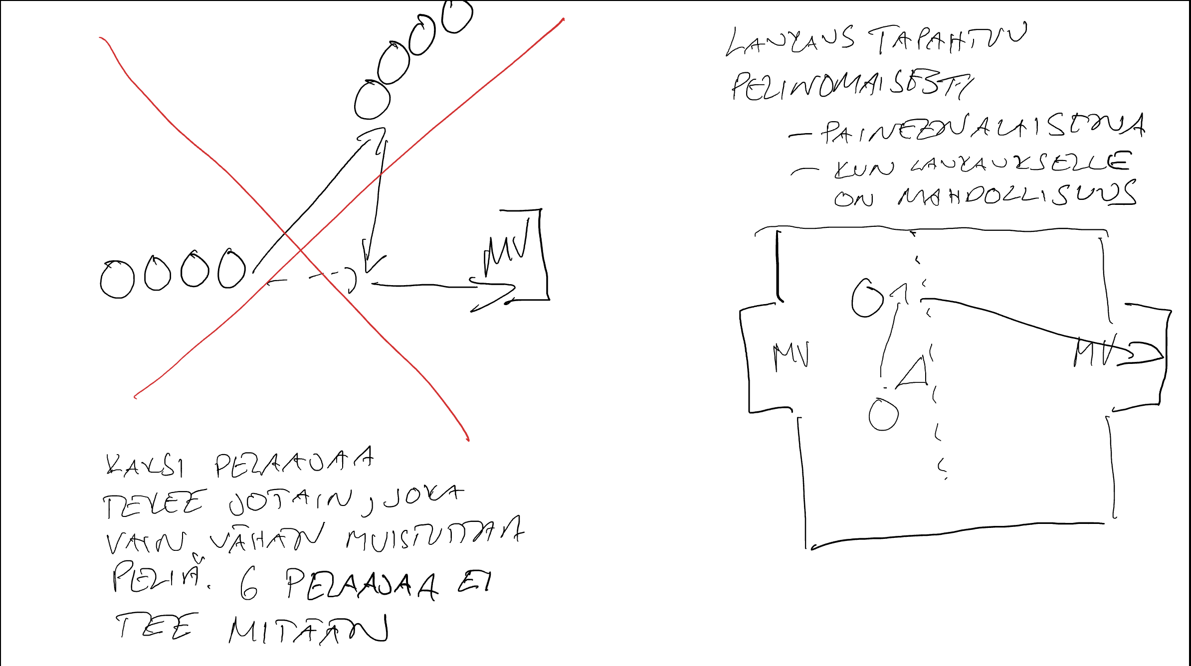 Rinnetmäki, periaate 1.1