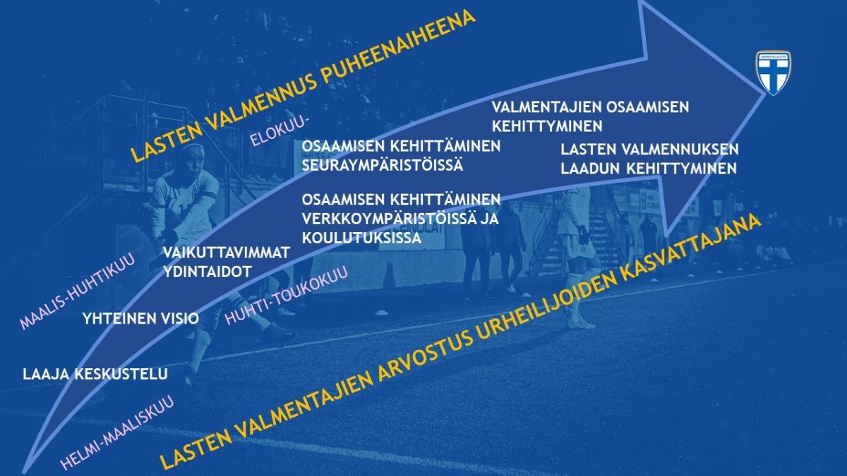 Suunnitelma etenemisestä