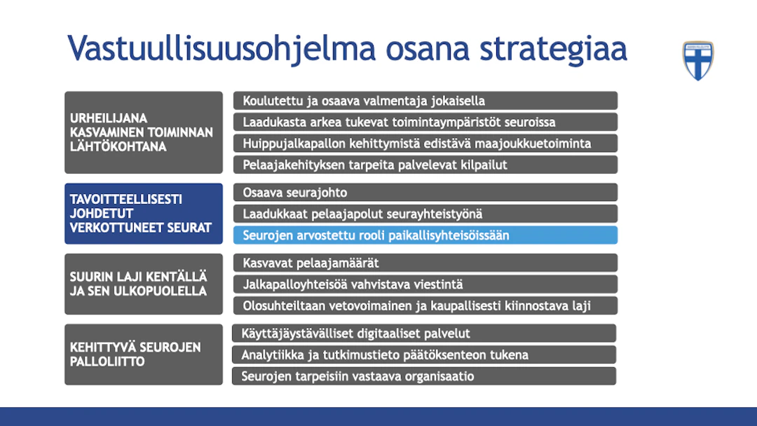 Vastuullisuusohjelman kuvaus, missä avataan miten vatuullisuusohjelma asemoituu strategiassa osioon "Seurojen arvostettu rooli paikallisyhteisöissään".