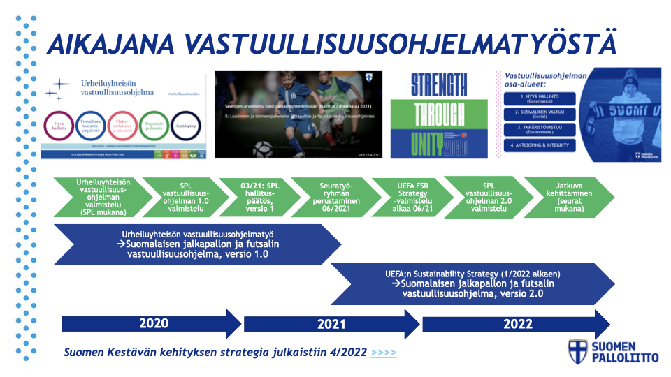 Kuva Aikajana vastuullisuusohjelmatyöstä, jossa selitetty 2020-2022 välillä tapahtuvia tehtäviä ja asioita vastuullisuustyössä